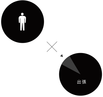 出張(22:00~)